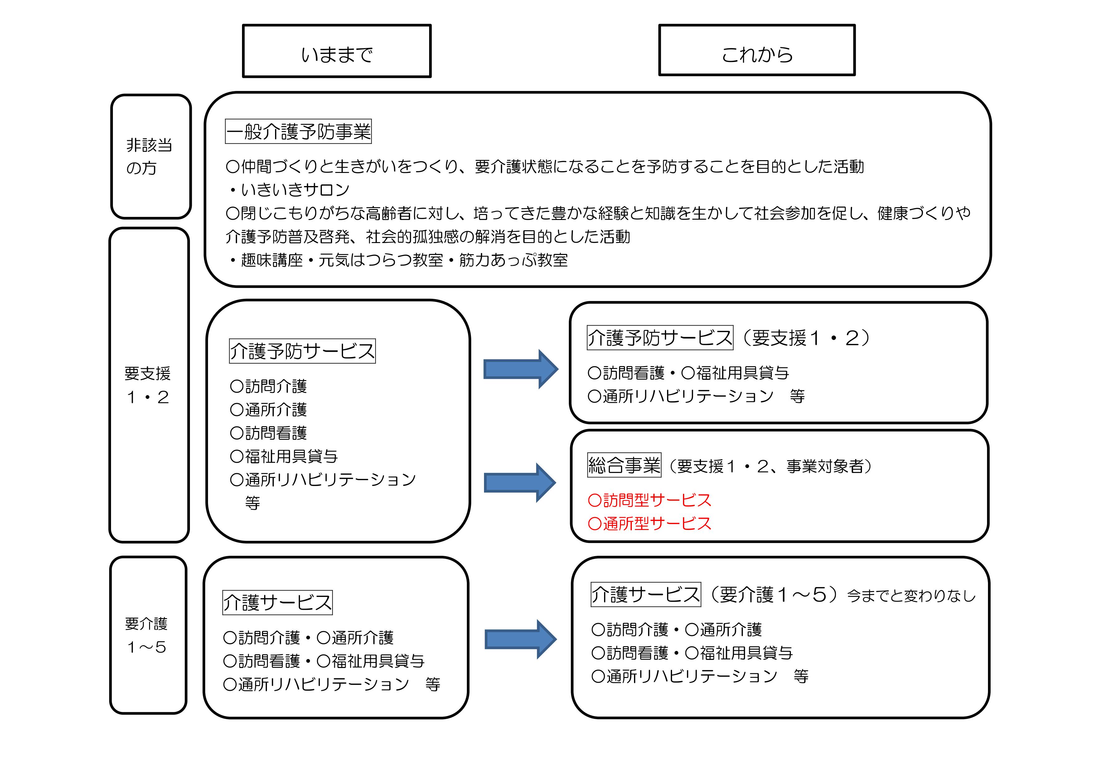 総合事業HP資料 『総合事業HP資料』の画像
