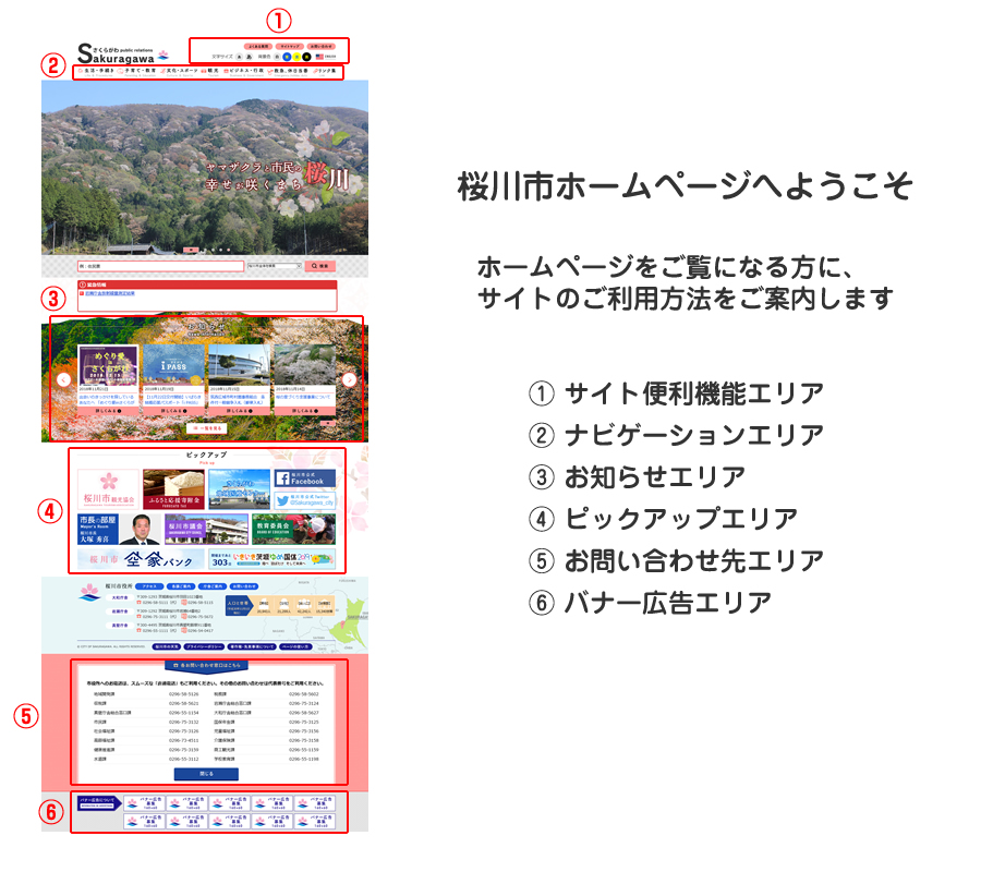 『ページの使い方画像』の画像