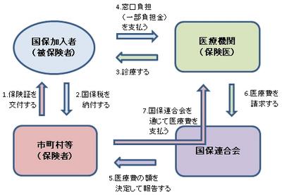 国保仕組み