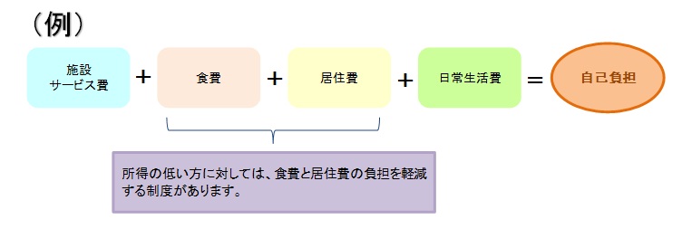 施設サービスの費用H2706改正