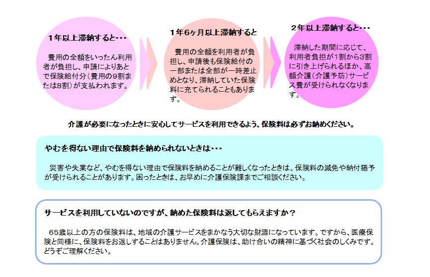 保険料（滞納）H2706改正