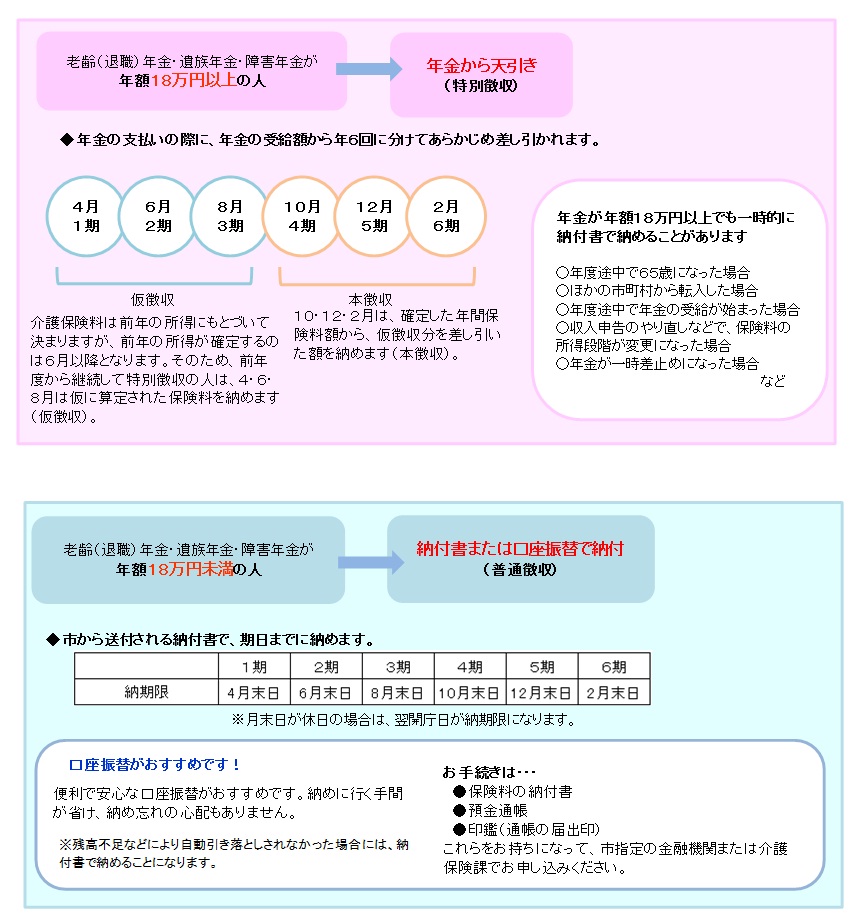 保険料（納め方）H2706改正