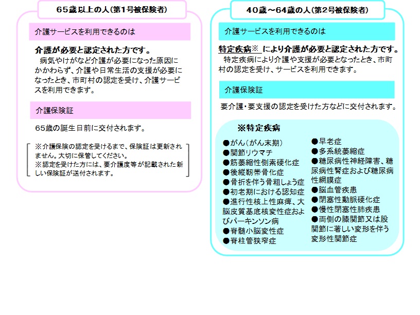 介護保険に加入する人H2712