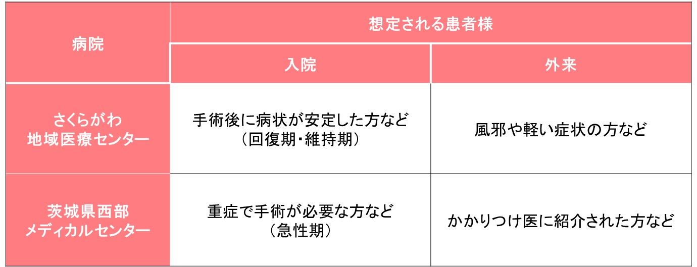 想定対象患者