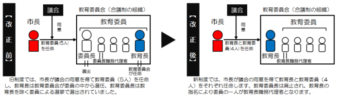 新教育長