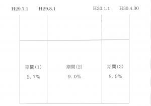 延滞（計算例）