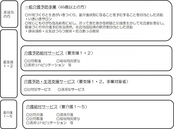 利用できるサービス