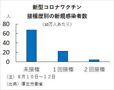 新型コロナワクチン接種について 概要 桜川市公式ホームページ