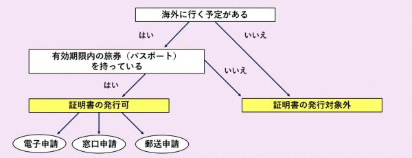 対象者