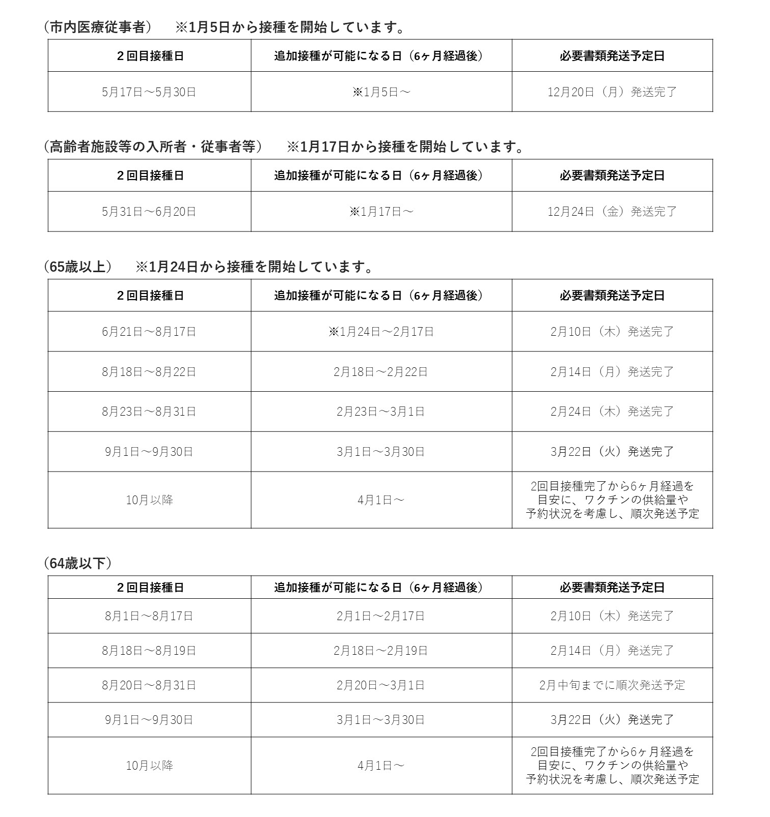 発送状況0328 『発送状況0328』の画像