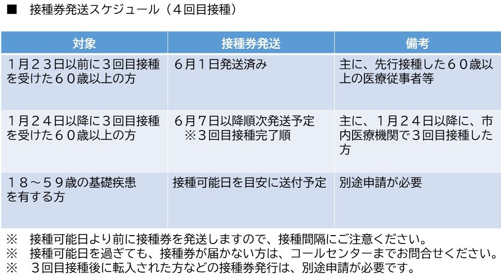 発送状況(4回目) 『発送状況(4回目)』の画像