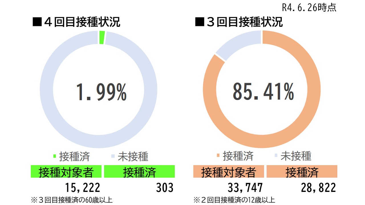 接種状況6/26 『接種状況6/26市』の画像