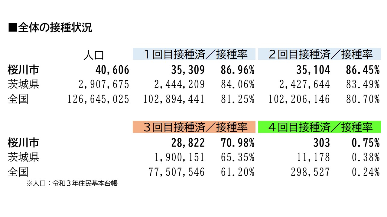 接種状況6/26 『接種状況6/26』の画像