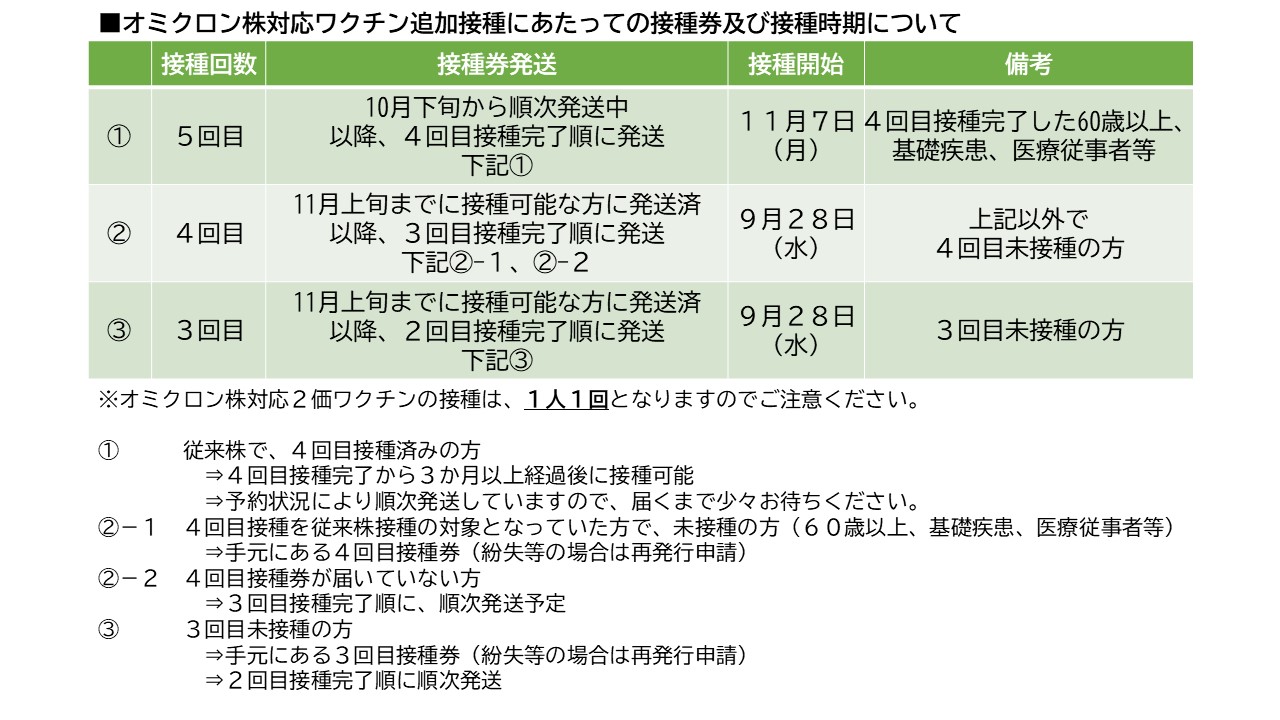 発送状況(4回目) 『発送状況(4回目)』の画像