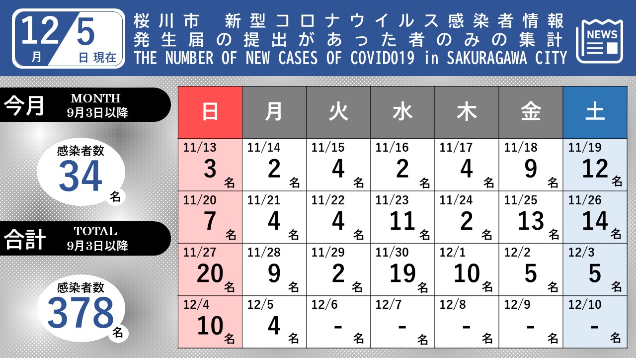 感染者1205 『感染者1205』の画像