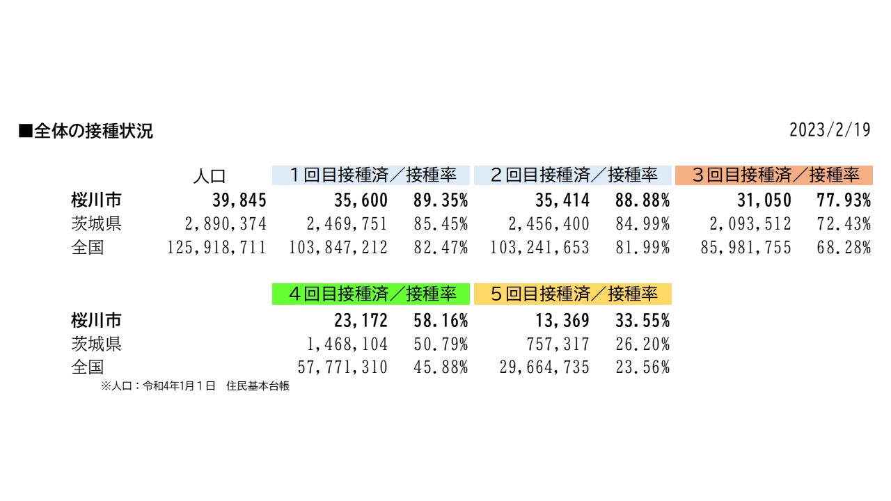 接種状況2/19 『接種状況2/19』の画像