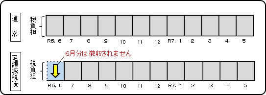 定額減税1