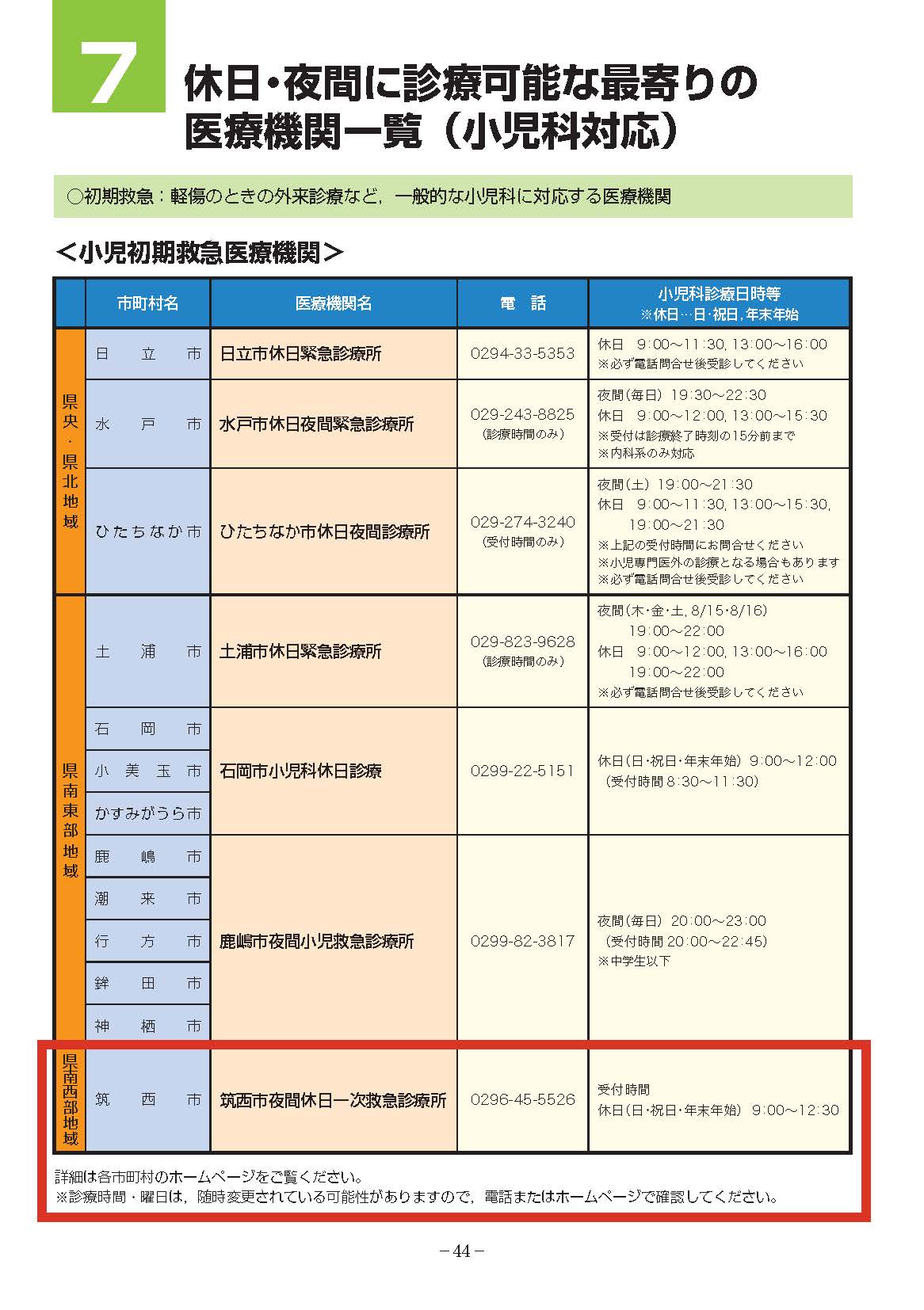 (1)休日・夜間に診療可能な最寄りの医療機関一覧