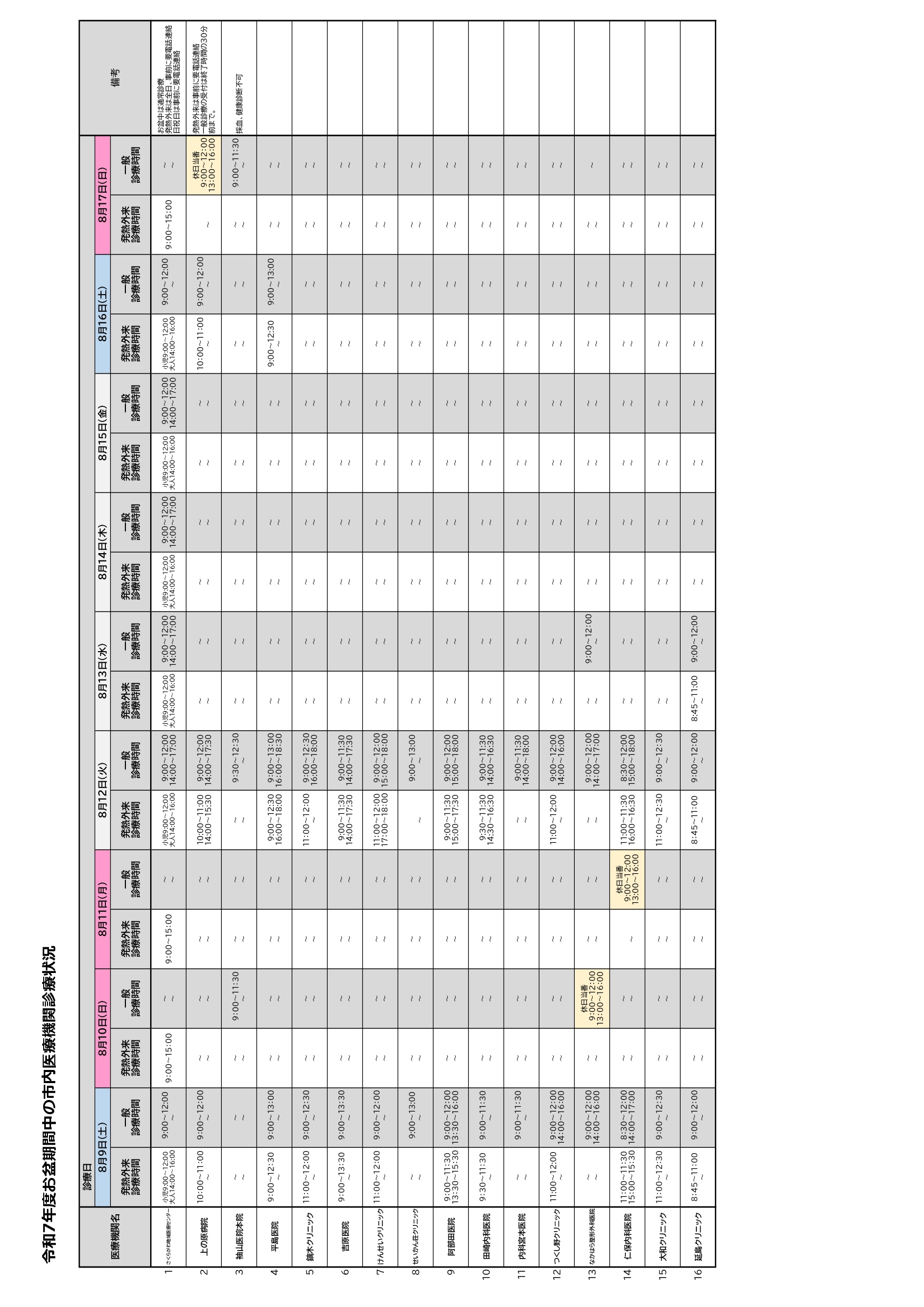 令和7年度お盆期間中の市内医療機関診療状況