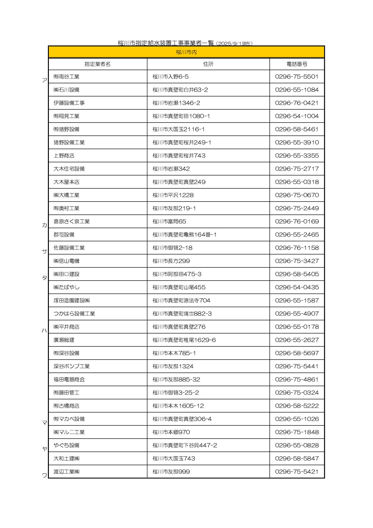 指定給水工事事業者一覧１