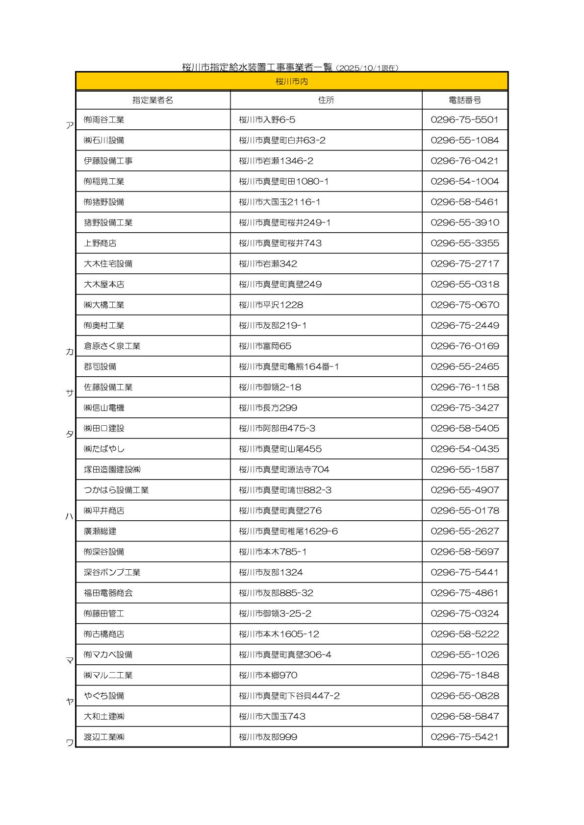 桜川市指定給水装置工事事業者一覧（2025.10.1現在）
