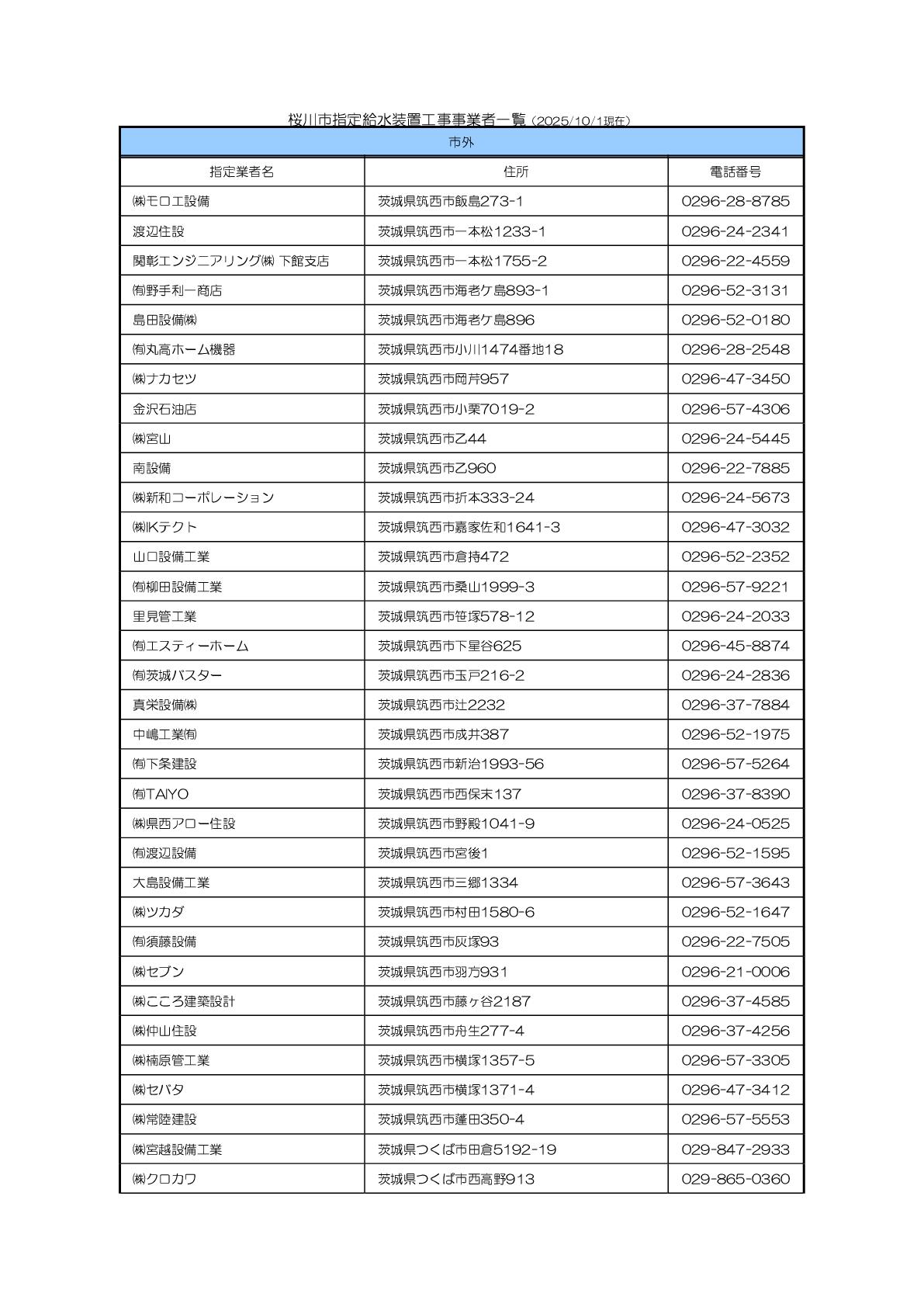 指定給水工事事業者一覧２