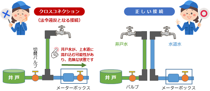 クロスコネクション