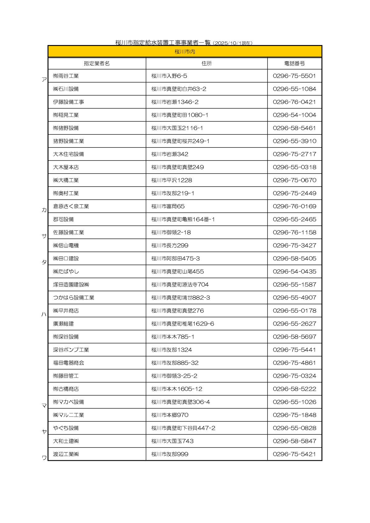 指定給水工事事業者一覧１