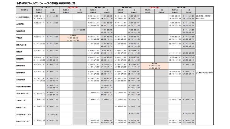 令和8年度GW診療状況(1)