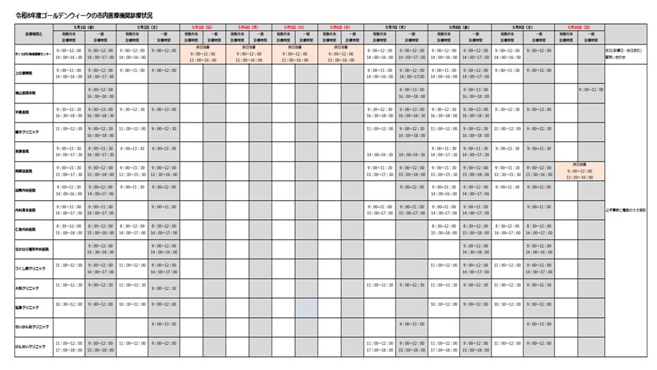 令和8年度GW診療状況(2)