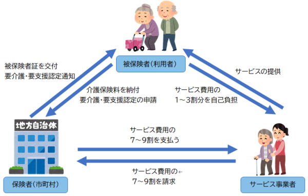 給付費の流れ