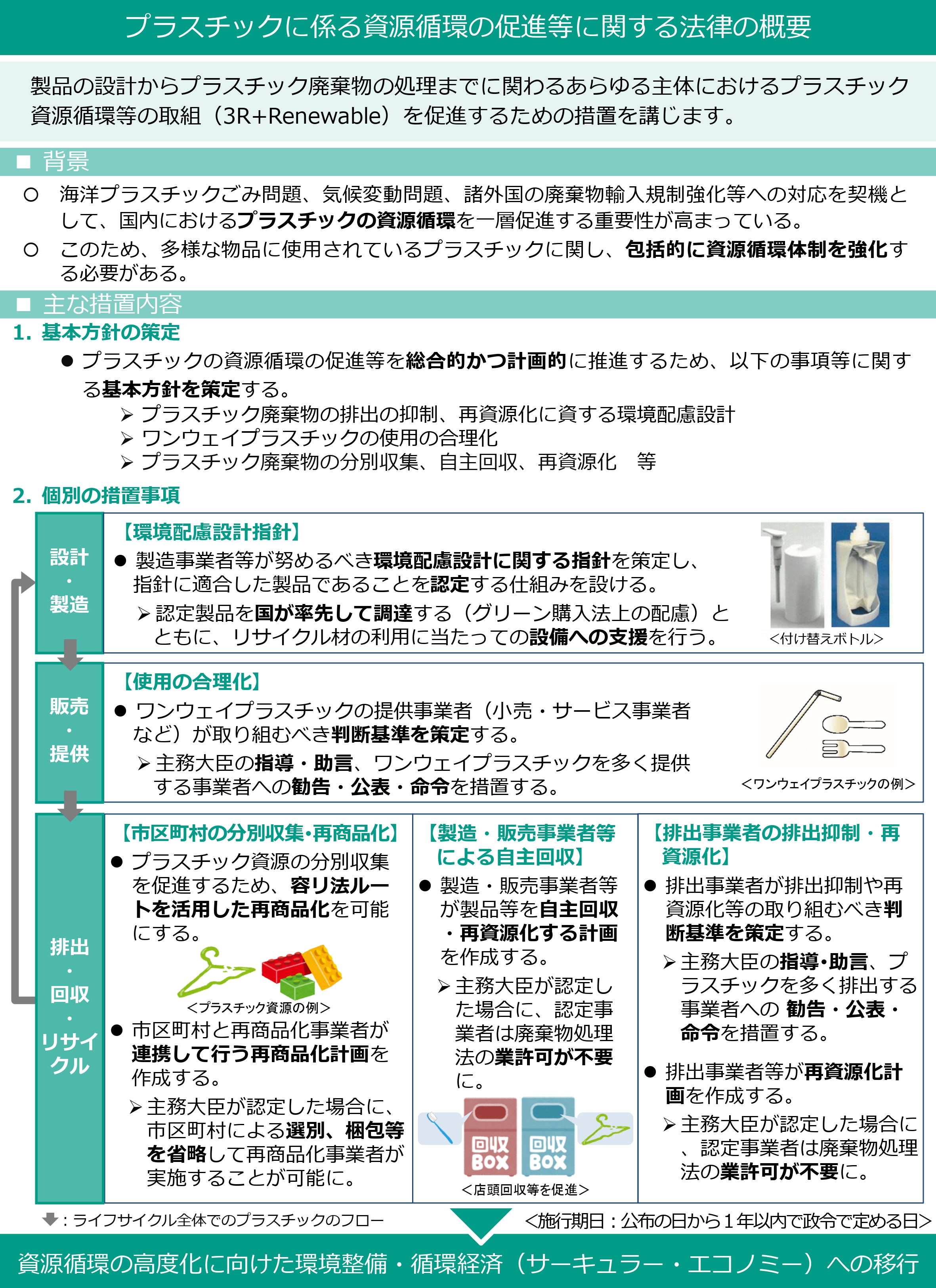 環境省_法概要