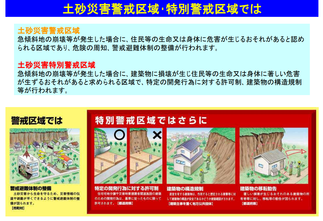 土砂(1)