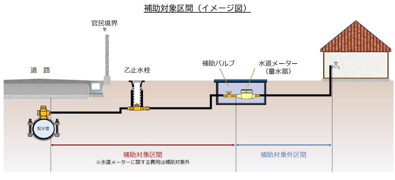 補助対象区間イメージ図