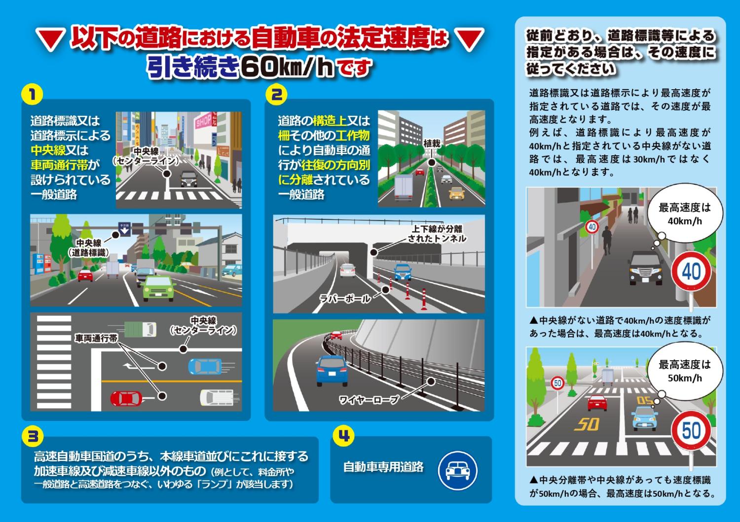 生活道路における自動車の法定速度の引き下げについて_2