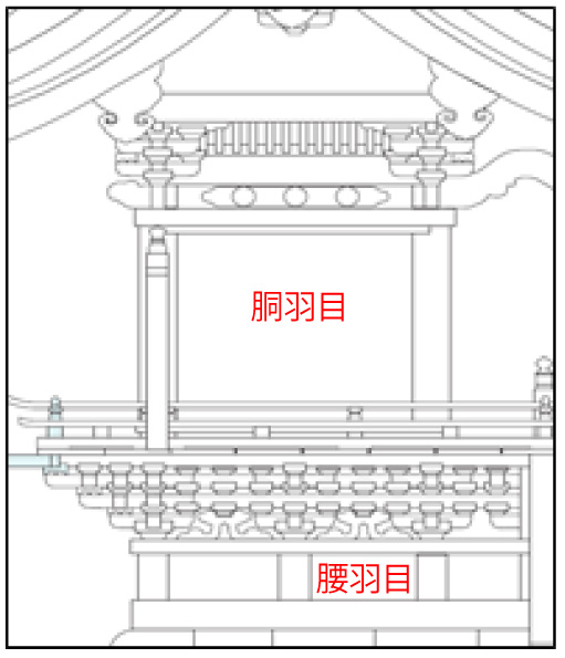 胴羽目と腰羽目