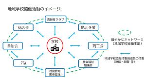 地域学校協働活動のイメージR8