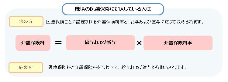 保険料の決まり方（４０～６４）２