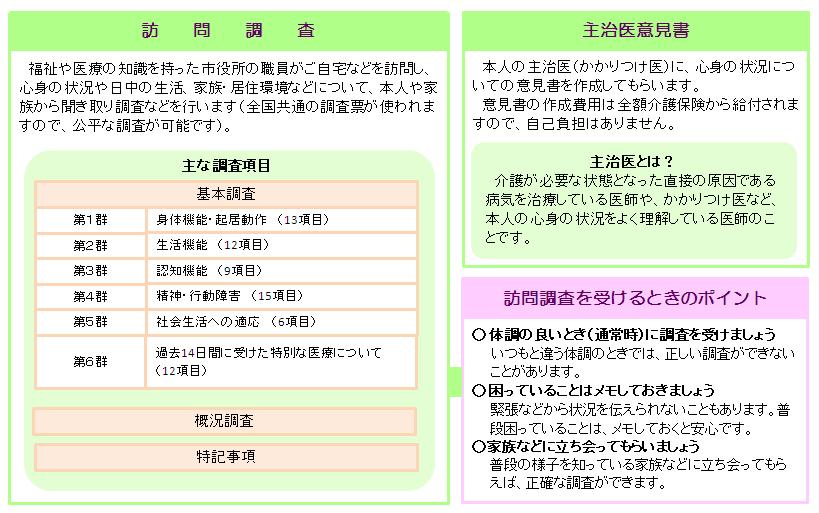 訪問調査