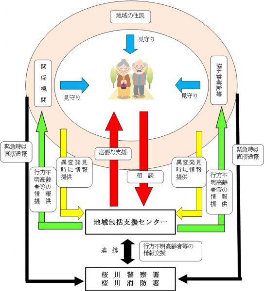 見守り