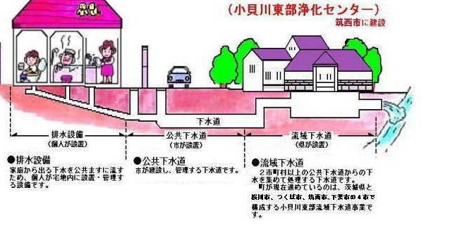 汚れた水がきれいな水にもどるまで！