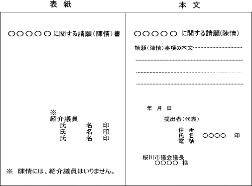 請願（陳情）の書式例