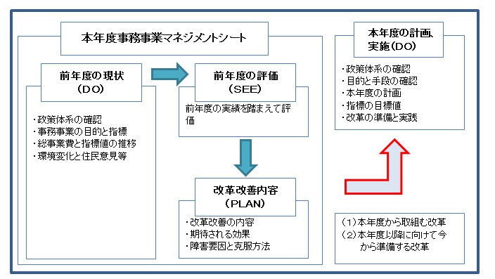 ＰＤＳ説明